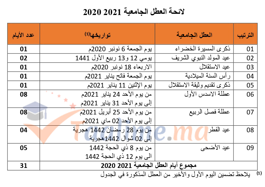 لائحة العطل الجامعية بالمغرب 2021-2020 | Taalime.ma